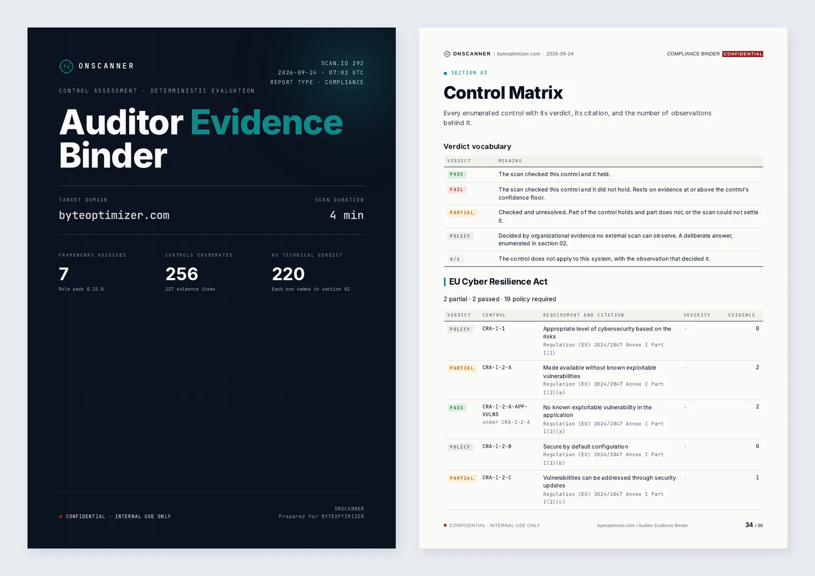 Two pages of an OnScanner auditor evidence binder: the cover, showing the target domain, a 4 minute scan, 7 frameworks assessed, 256 controls enumerated and 220 with no technical verdict, and the section 03 control matrix page, with the verdict vocabulary and EU Cyber Resilience Act controls marked policy, partial or pass with their citations and evidence counts.